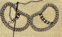 An illustration from The dictionary of needlework : an encyclopædia of artistic, plain, and fancy needlework ... (1882)