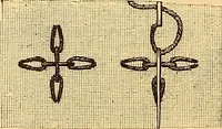 An illustration from The dictionary of needlework : an encyclopædia of artistic, plain, and fancy needlework ... (1882)
