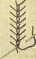 An illustration from The dictionary of needlework : an encyclopædia of artistic, plain, and fancy needlework ... (1882)