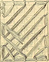 An illustration from The dictionary of needlework : an encyclopædia of artistic, plain, and fancy needlework ... (1882)