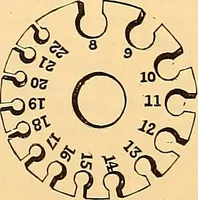 An illustration from The dictionary of needlework : an encyclopædia of artistic, plain, and fancy needlework ... (1882)
