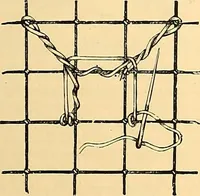 An illustration from The dictionary of needlework : an encyclopædia of artistic, plain, and fancy needlework ... (1882)