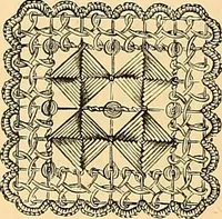 An illustration from The dictionary of needlework : an encyclopædia of artistic, plain, and fancy needlework ... (1882)
