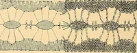 An illustration from The dictionary of needlework : an encyclopædia of artistic, plain, and fancy needlework ... (1882)