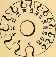 An illustration from The dictionary of needlework : an encyclopædia of artistic, plain, and fancy needlework ... (1882)