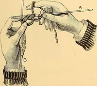 An illustration from The dictionary of needlework : an encyclopædia of artistic, plain, and fancy needlework ... (1882)