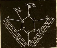 An illustration from The dictionary of needlework : an encyclopædia of artistic, plain, and fancy needlework ... (1882)