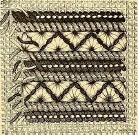 An illustration from The dictionary of needlework : an encyclopædia of artistic, plain, and fancy needlework ... (1882)