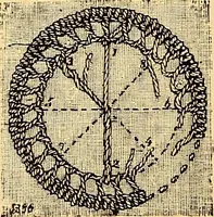 An illustration from The dictionary of needlework : an encyclopædia of artistic, plain, and fancy needlework ... (1882)