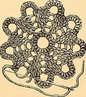 An illustration from The dictionary of needlework : an encyclopædia of artistic, plain, and fancy needlework ... (1882)