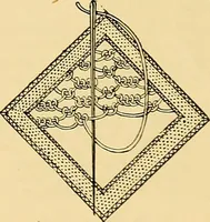 An illustration from The dictionary of needlework : an encyclopædia of artistic, plain, and fancy needlework ... (1882)