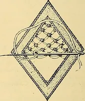 An illustration from The dictionary of needlework : an encyclopædia of artistic, plain, and fancy needlework ... (1882)