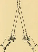 An illustration from The dictionary of needlework : an encyclopædia of artistic, plain, and fancy needlework ... (1882)