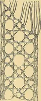 An illustration from The dictionary of needlework : an encyclopædia of artistic, plain, and fancy needlework ... (1882)
