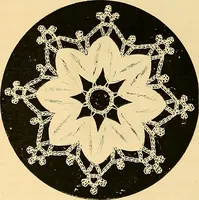 An illustration from The dictionary of needlework : an encyclopædia of artistic, plain, and fancy needlework ... (1882)