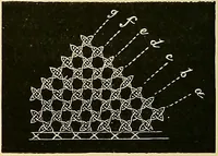 An illustration from The dictionary of needlework : an encyclopædia of artistic, plain, and fancy needlework ... (1882)
