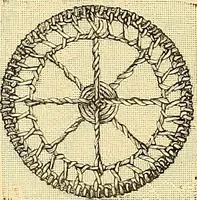 An illustration from The dictionary of needlework : an encyclopædia of artistic, plain, and fancy needlework ... (1882)