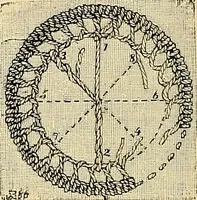 An illustration from The dictionary of needlework : an encyclopædia of artistic, plain, and fancy needlework ... (1882)