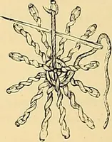 An illustration from The dictionary of needlework : an encyclopædia of artistic, plain, and fancy needlework ... (1882)