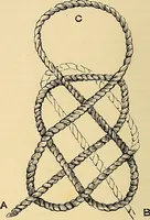 An illustration from The dictionary of needlework : an encyclopædia of artistic, plain, and fancy needlework ... (1882)