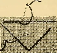 An illustration from The dictionary of needlework : an encyclopædia of artistic, plain, and fancy needlework ... (1882)