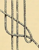 An illustration from The dictionary of needlework : an encyclopædia of artistic, plain, and fancy needlework ... (1882)