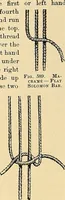 An illustration from The dictionary of needlework : an encyclopædia of artistic, plain, and fancy needlework ... (1882)