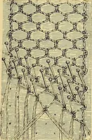 An illustration from The dictionary of needlework : an encyclopædia of artistic, plain, and fancy needlework ... (1882)