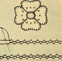 An illustration from The dictionary of needlework : an encyclopædia of artistic, plain, and fancy needlework ... (1882)
