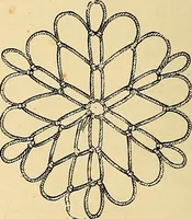 An illustration from The dictionary of needlework : an encyclopædia of artistic, plain, and fancy needlework ... (1882)