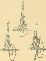 An illustration from The dictionary of needlework : an encyclopædia of artistic, plain, and fancy needlework ... (1882)