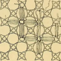 An illustration from The dictionary of needlework : an encyclopædia of artistic, plain, and fancy needlework ... (1882)