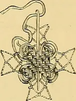 An illustration from The dictionary of needlework : an encyclopædia of artistic, plain, and fancy needlework ... (1882)
