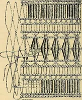 An illustration from The dictionary of needlework : an encyclopædia of artistic, plain, and fancy needlework ... (1882)