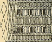 An illustration from The dictionary of needlework : an encyclopædia of artistic, plain, and fancy needlework ... (1882)
