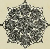 An illustration from The dictionary of needlework : an encyclopædia of artistic, plain, and fancy needlework ... (1882)