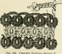 An illustration from The dictionary of needlework : an encyclopædia of artistic, plain, and fancy needlework ... (1882)