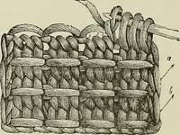 An illustration from The dictionary of needlework : an encyclopædia of artistic, plain, and fancy needlework ... (1882)