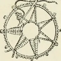 An illustration from The dictionary of needlework : an encyclopædia of artistic, plain, and fancy needlework ... (1882)