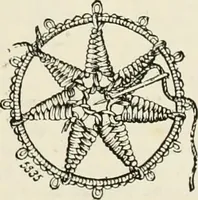 An illustration from The dictionary of needlework : an encyclopædia of artistic, plain, and fancy needlework ... (1882)