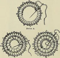 An illustration from The dictionary of needlework : an encyclopædia of artistic, plain, and fancy needlework ... (1882)