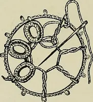 An illustration from The dictionary of needlework : an encyclopædia of artistic, plain, and fancy needlework ... (1882)
