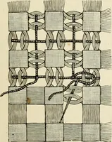 An illustration from The dictionary of needlework : an encyclopædia of artistic, plain, and fancy needlework ... (1882)