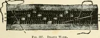 An illustration from The dictionary of needlework : an encyclopædia of artistic, plain, and fancy needlework ... (1882)