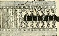 An illustration from The dictionary of needlework : an encyclopædia of artistic, plain, and fancy needlework ... (1882)