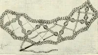 An illustration from The dictionary of needlework : an encyclopædia of artistic, plain, and fancy needlework ... (1882)