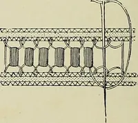 An illustration from The dictionary of needlework : an encyclopædia of artistic, plain, and fancy needlework ... (1882)