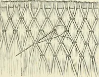 An illustration from The dictionary of needlework : an encyclopædia of artistic, plain, and fancy needlework ... (1882)