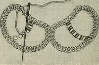 An illustration from The dictionary of needlework : an encyclopædia of artistic, plain, and fancy needlework ... (1882)