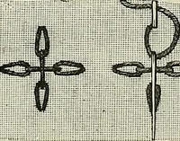 An illustration from The dictionary of needlework : an encyclopædia of artistic, plain, and fancy needlework ... (1882)